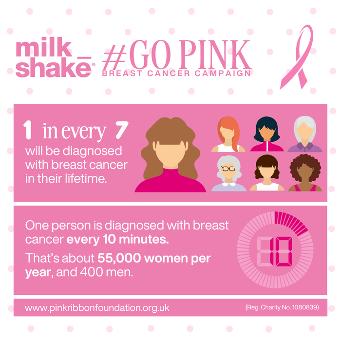 go pink flower vibes incredible milk