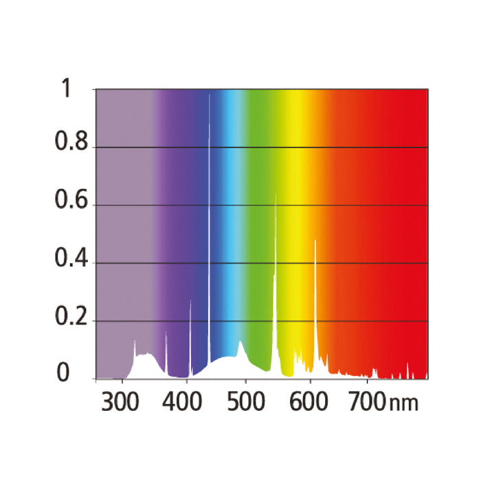 Reptile Systems 6% UV   - Zone 2 - T5 Bulb