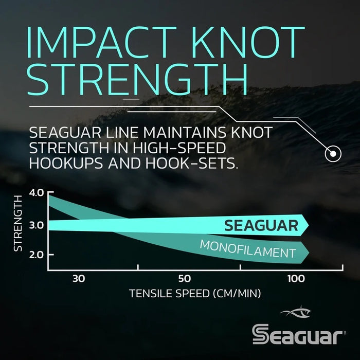seaguar_blue_label_technical_details